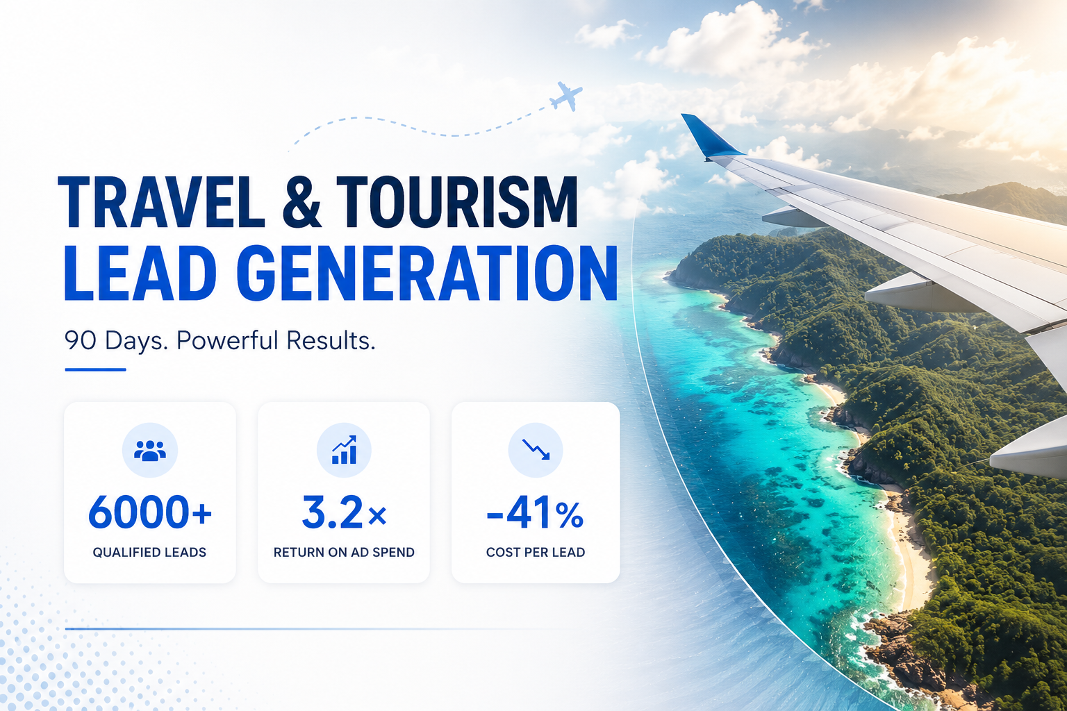 6,000+ Travel Leads in 90 Days
