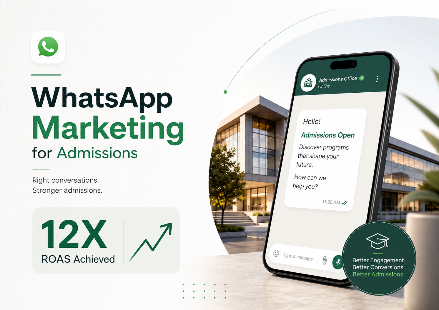 200 Admissions at 12X ROAS Through WhatsApp